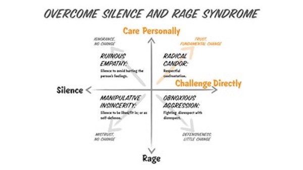 Radical Candor